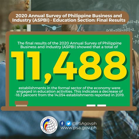 aspbi psa|Annual Survey of Philippine Business and Industry.